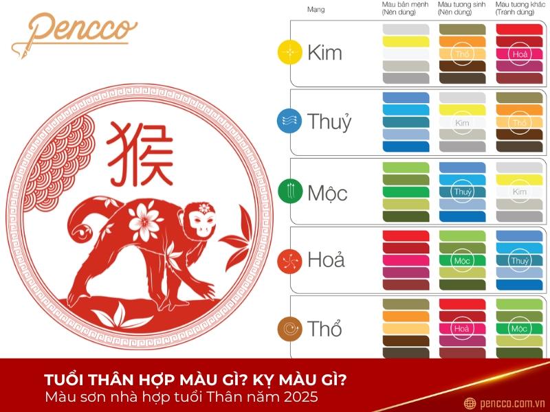 Hinh anh nam sinh 1992 hop mau vang nau dat theo phong thuy